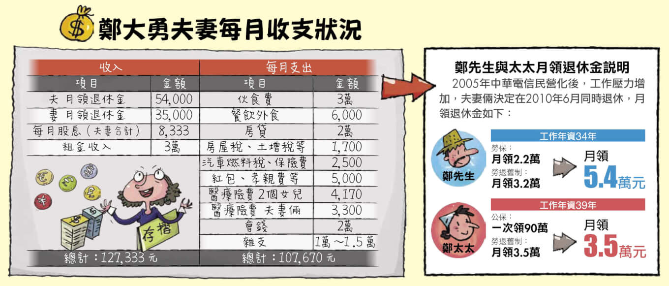 Money錢 月刊122期