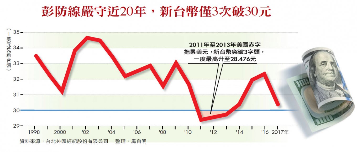 é¦–å­£è²¡å ±å£