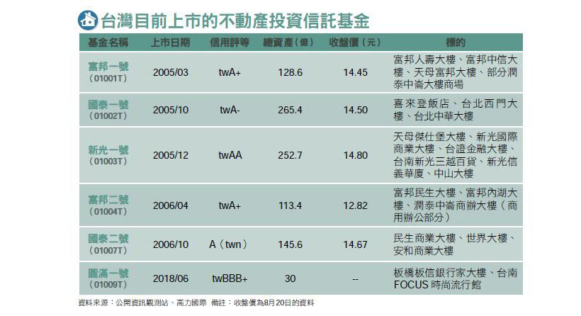 快讀 新新聞1642期 投報率3 以上 想成包租公婆趁現在 002 Hami書城 快讀