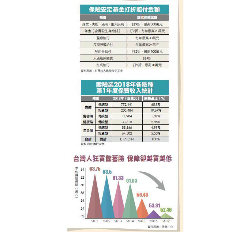 買儲蓄險當存錢工具竟讓我少賺1千萬元 Hami書城 快讀