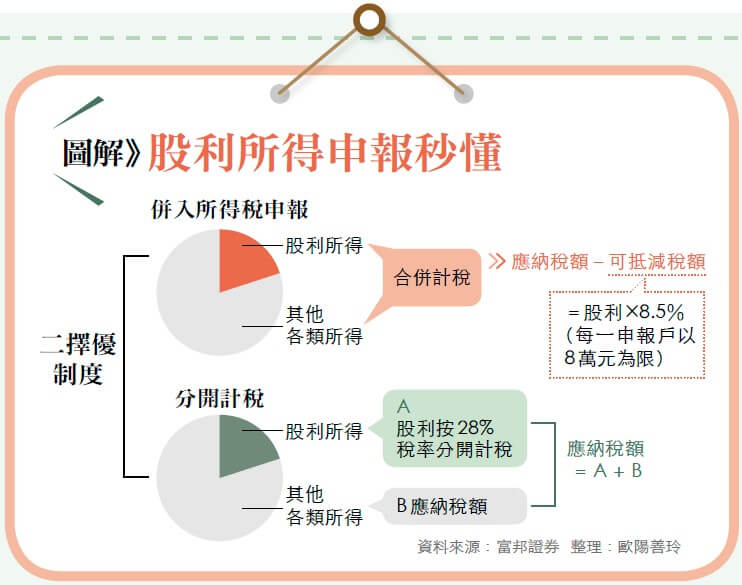 2019 節稅攻略 Hami書城 快讀