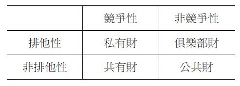 自组织治理运作机制 过程 的理论架构图 皮书数据库