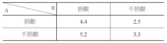 為什麼對大家來說很重要的事物 總是不夠 Hami書城 快讀