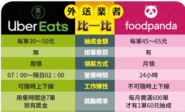 內部文件曝光foodpanda四大賤招惡整員工 Hami書城 快讀