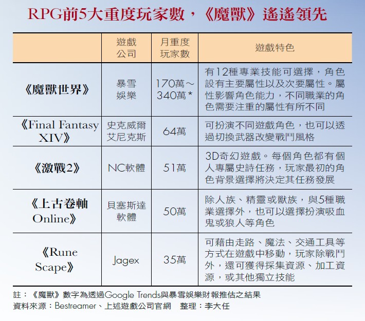 RPG多重腳色世代來了！  Hami書城。快讀