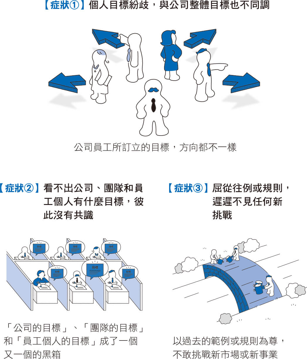 決定導入okr的 常見情況 為何 Hami書城 快讀