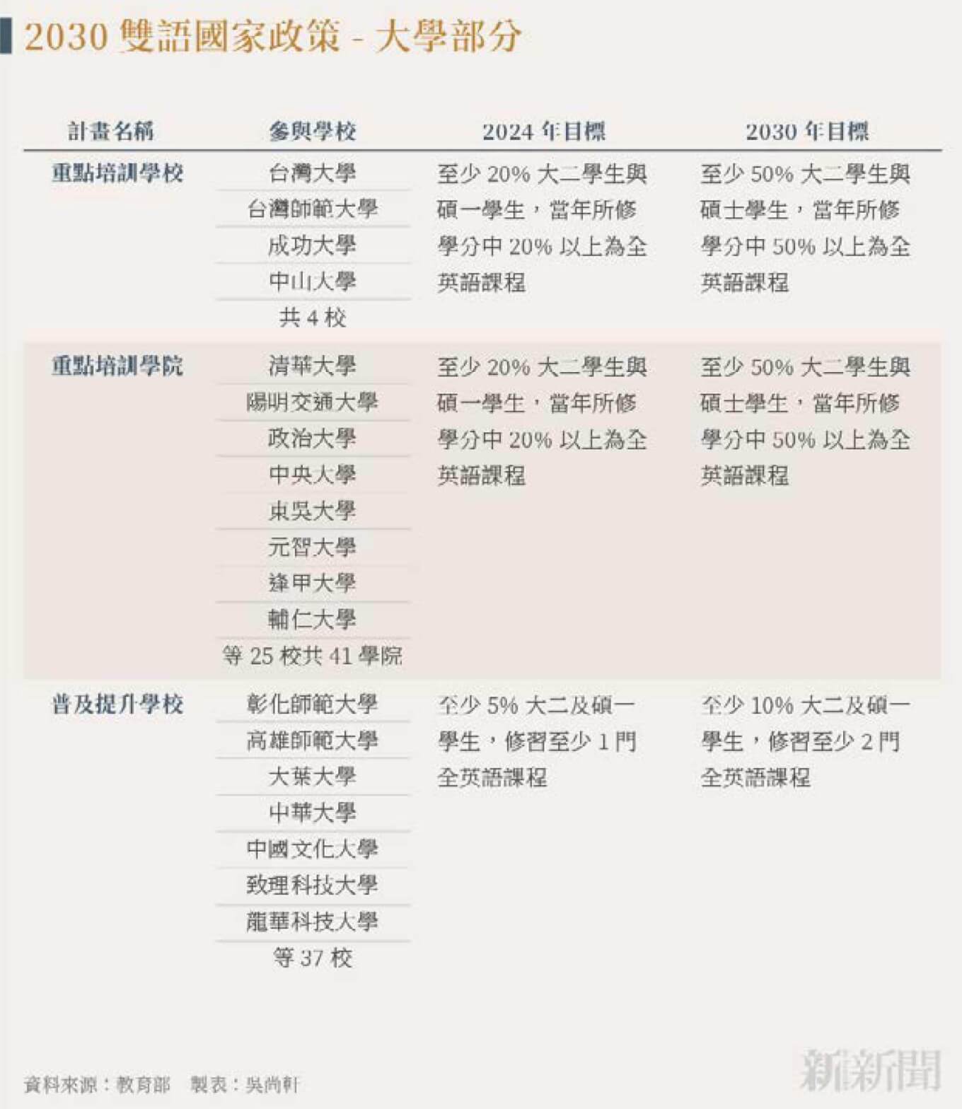 大學拚全英語授課為何哀聲四起 Hami書城 快讀